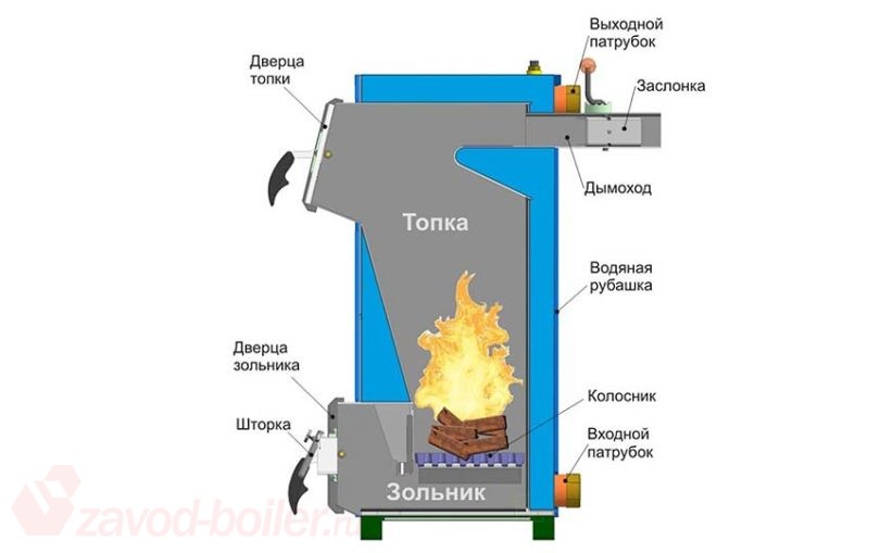 Схема работы водяной рубашки твердотопливного котла