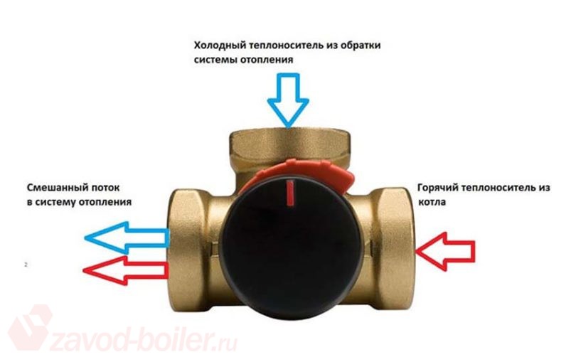 Разновидности трехходовых клапанов
