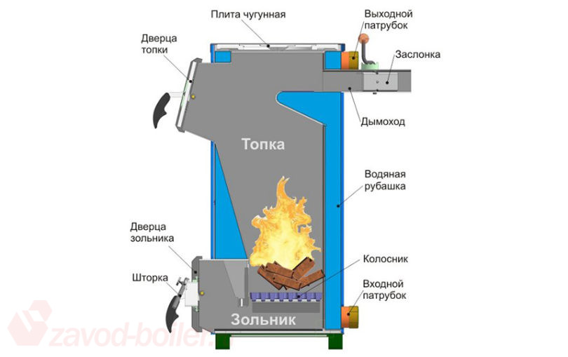 Промышленный водогрейный котел