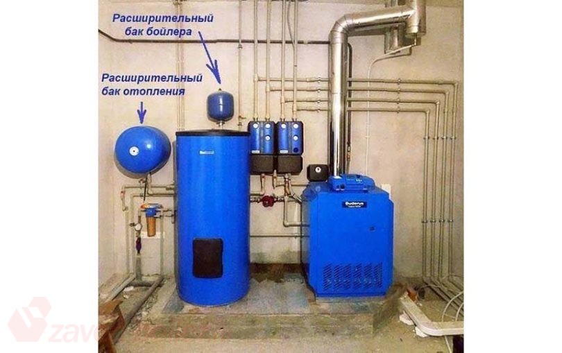 Расширительный бак и насос в отопительной системе