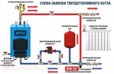 Как установить твердотопливный котел пошаговое руководство