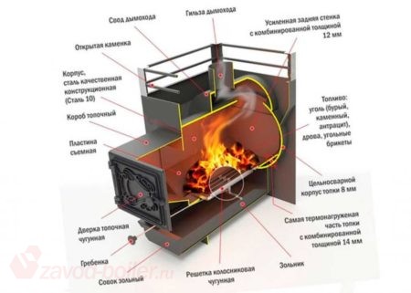 Эффективность работы твердотопливного котла с буферной емкостью