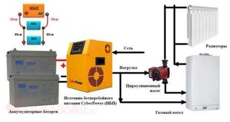 Установка твердотопливного котла советы и рекомендации